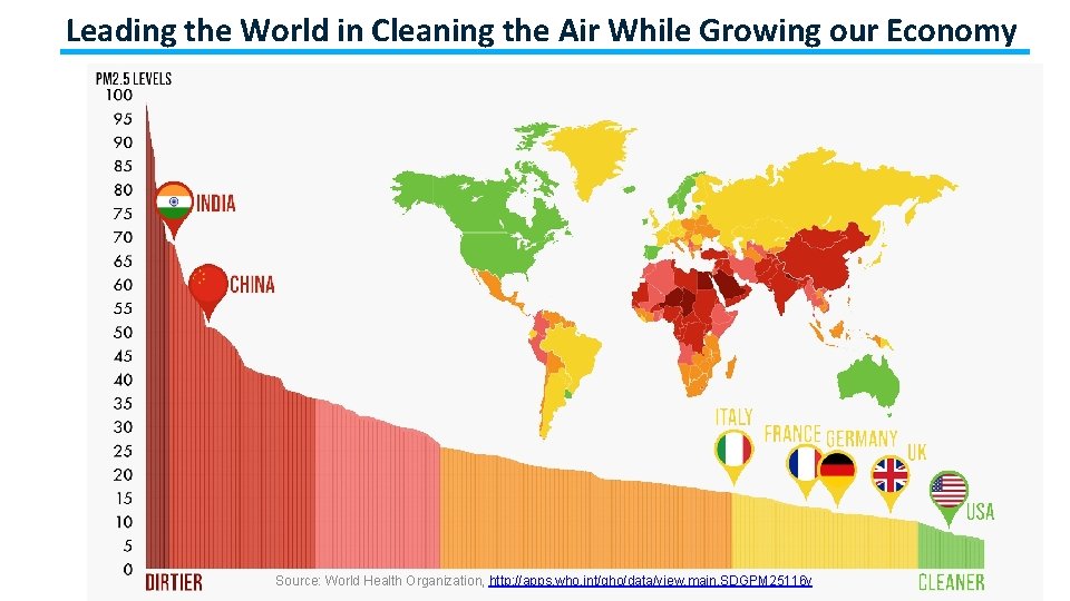 Leading the World in Cleaning the Air While Growing our Economy Source: World Health