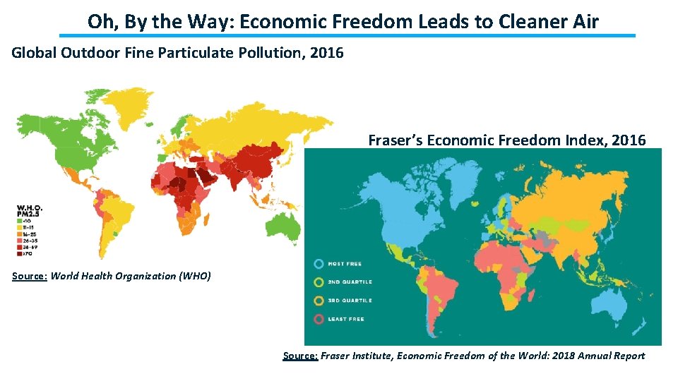 Oh, By the Way: Economic Freedom Leads to Cleaner Air Global Outdoor Fine Particulate