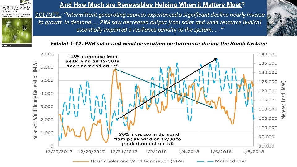 And How Much are Renewables Helping When it Matters Most? DOE/NETL: “Intermittent generating sources