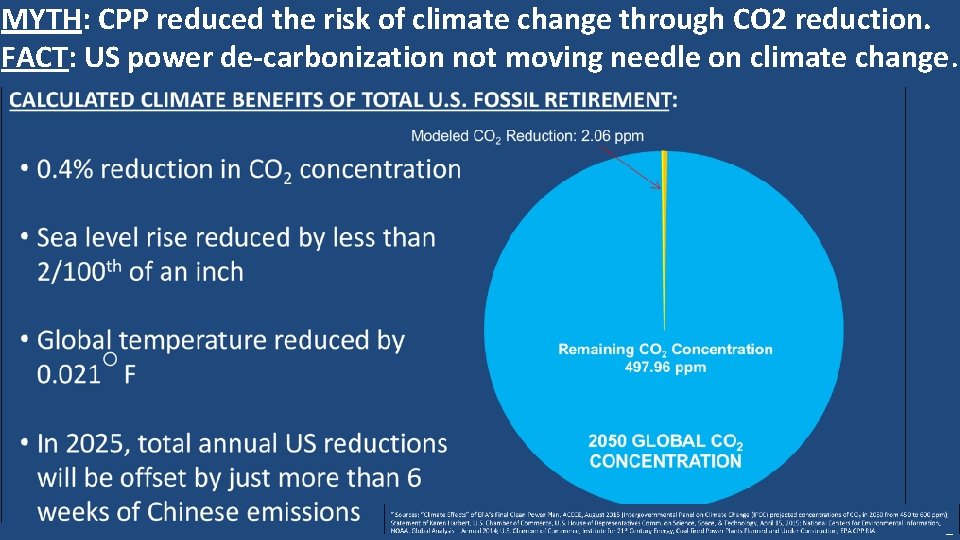 MYTH: CPP reduced the risk of climate change through CO 2 reduction. FACT: US