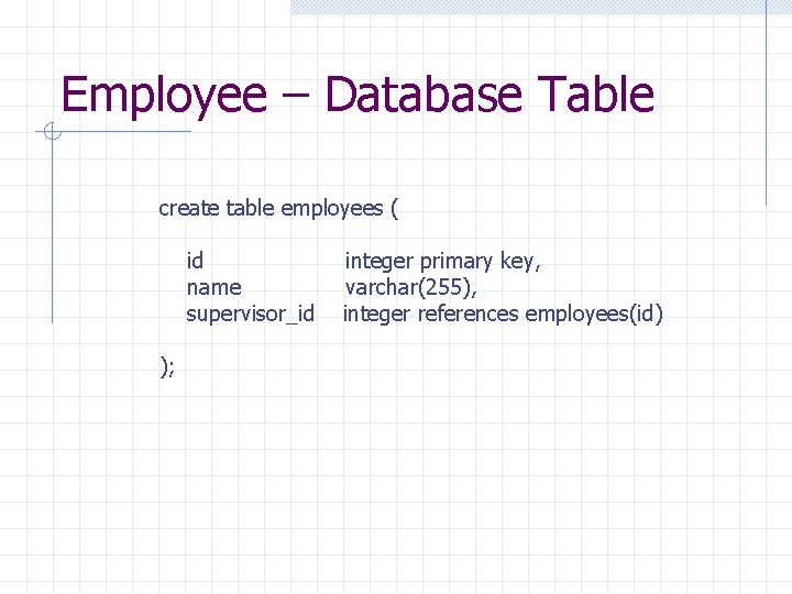 Employee – Database Table create table employees ( id name supervisor_id ); integer primary