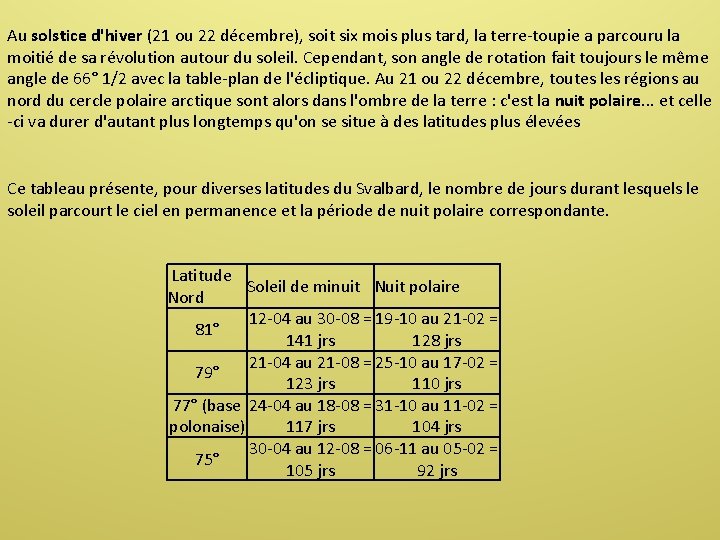 Au solstice d'hiver (21 ou 22 décembre), soit six mois plus tard, la terre-toupie