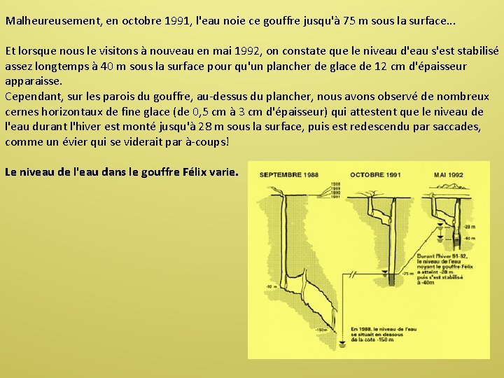 Malheureusement, en octobre 1991, l'eau noie ce gouffre jusqu'à 75 m sous la surface.