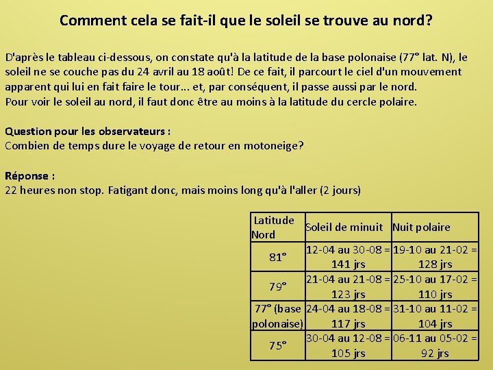 Comment cela se fait-il que le soleil se trouve au nord? D'après le tableau