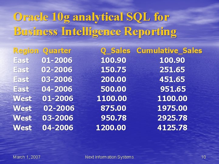 Oracle 10 g analytical SQL for Business Intelligence Reporting Region East West March 1, Oracle 10 g analytical SQL for Business Intelligence Reporting Region East West March 1,