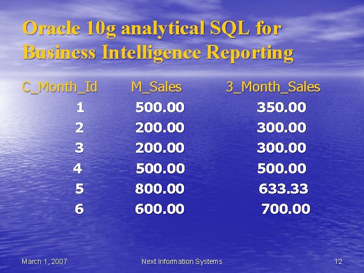 Oracle 10 g analytical SQL for Business Intelligence Reporting C_Month_Id 1 2 3 4 Oracle 10 g analytical SQL for Business Intelligence Reporting C_Month_Id 1 2 3 4