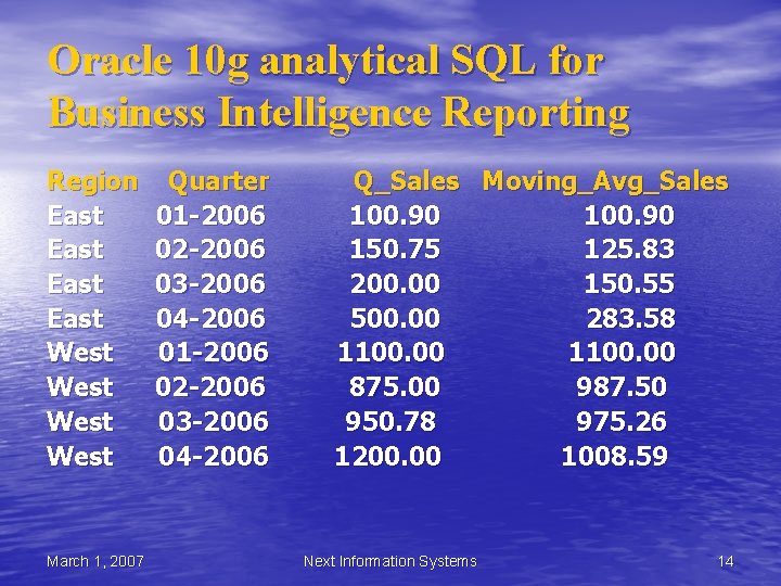 Oracle 10 g analytical SQL for Business Intelligence Reporting Region East West March 1, Oracle 10 g analytical SQL for Business Intelligence Reporting Region East West March 1,