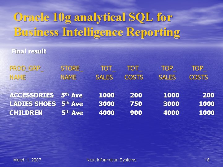 Oracle 10 g analytical SQL for Business Intelligence Reporting Final result PROD_GRP_ NAME STORE_ Oracle 10 g analytical SQL for Business Intelligence Reporting Final result PROD_GRP_ NAME STORE_