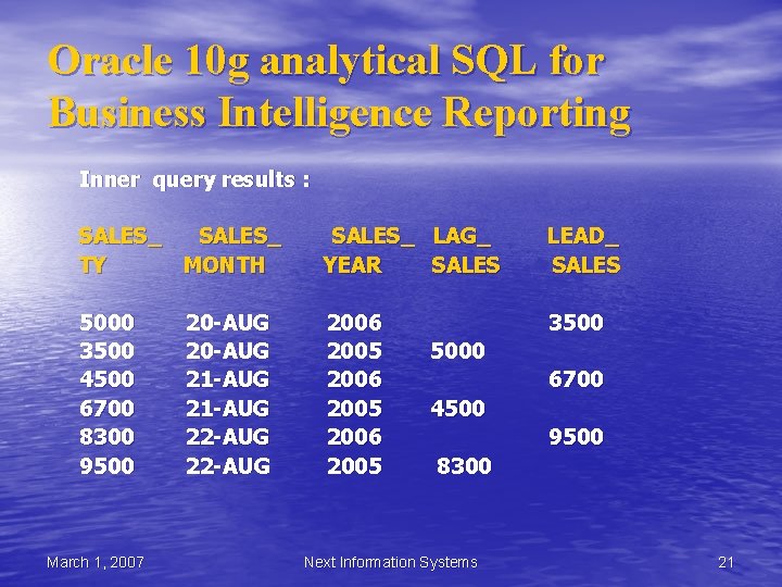 Oracle 10 g analytical SQL for Business Intelligence Reporting Inner query results : SALES_ Oracle 10 g analytical SQL for Business Intelligence Reporting Inner query results : SALES_