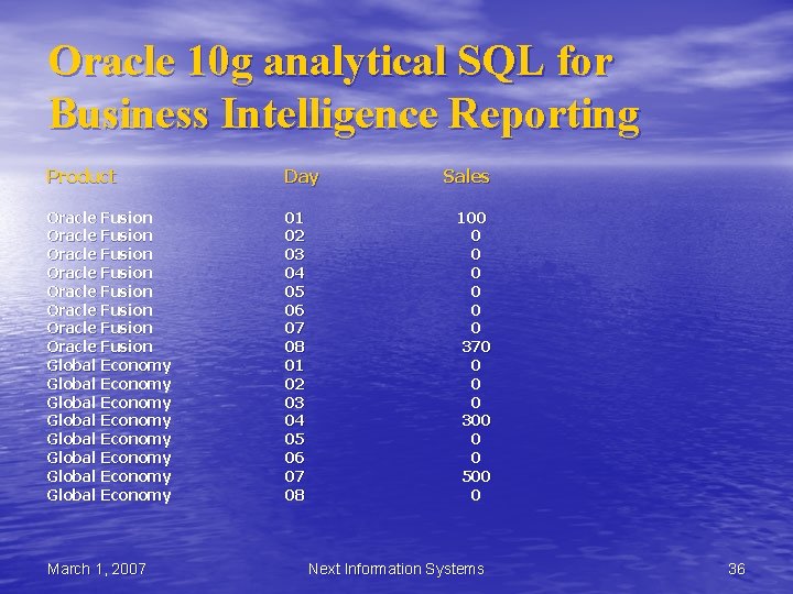 Oracle 10 g analytical SQL for Business Intelligence Reporting Product Day Oracle Fusion Oracle Oracle 10 g analytical SQL for Business Intelligence Reporting Product Day Oracle Fusion Oracle