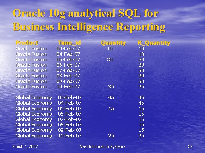 Oracle 10 g analytical SQL for Business Intelligence Reporting Product Time_id Oracle Fusion Oracle Oracle 10 g analytical SQL for Business Intelligence Reporting Product Time_id Oracle Fusion Oracle