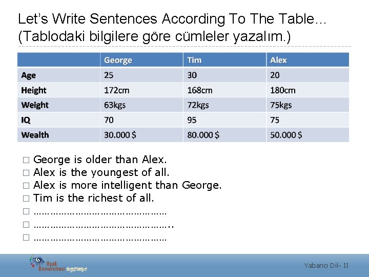 Let’s Write Sentences According To The Table… (Tablodaki bilgilere göre cümleler yazalım. ) George