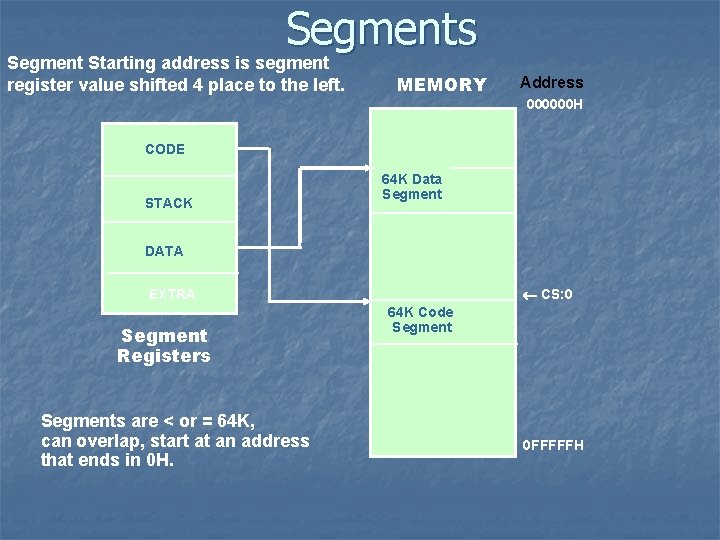 Segments Segment Starting address is segment register value shifted 4 place to the left.