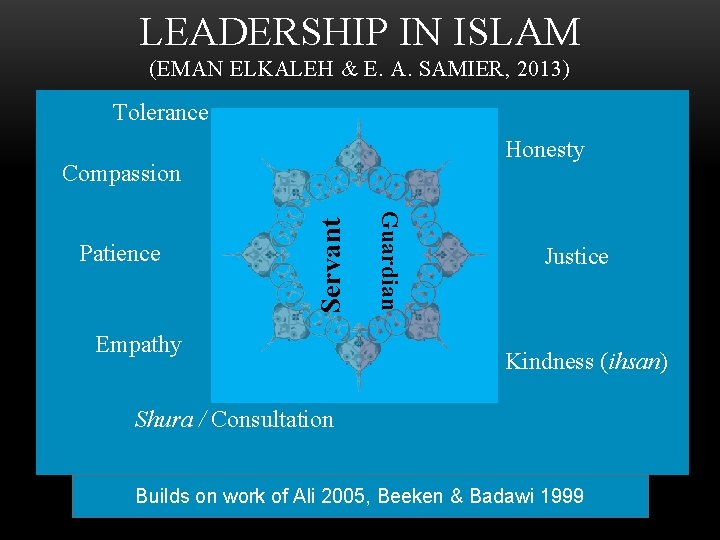 LEADERSHIP IN ISLAM (EMAN ELKALEH & E. A. SAMIER, 2013) Tolerance Honesty Empathy Guardian