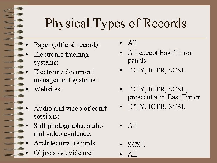 Physical Types of Records • Paper (official record): • Electronic tracking systems: • Electronic