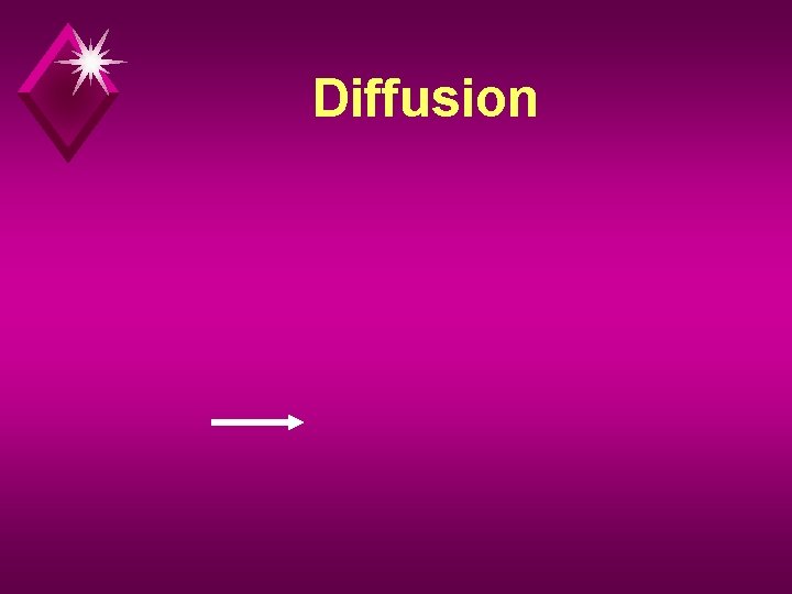 Diffusion 