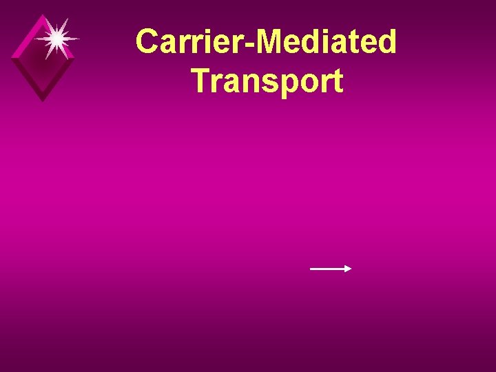 Carrier-Mediated Transport 