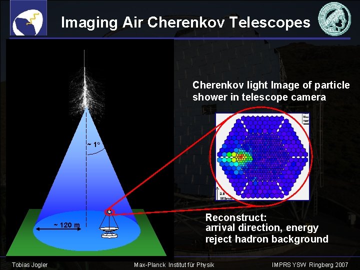 Imaging Air Cherenkov Telescopes Gamma ray Particle shower Cherenkov light Image of particle shower