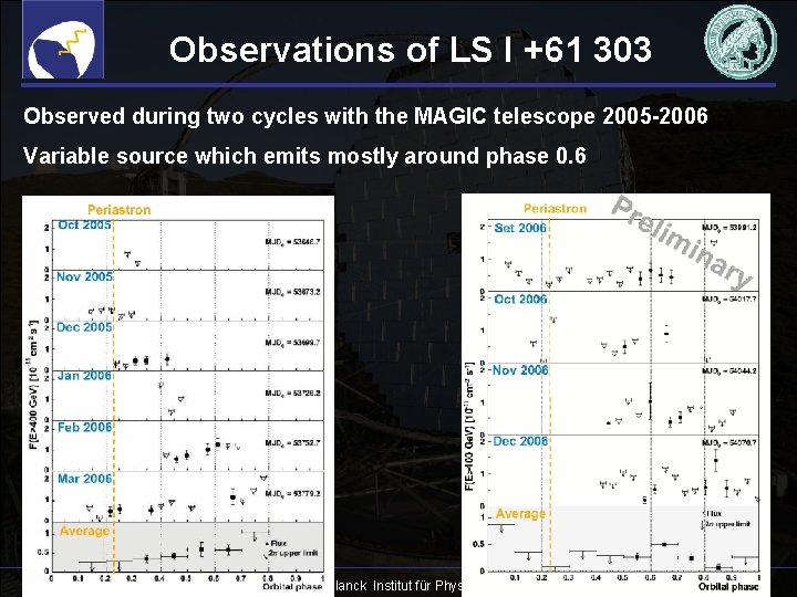 Observations of LS I +61 303 Observed during two cycles with the MAGIC telescope