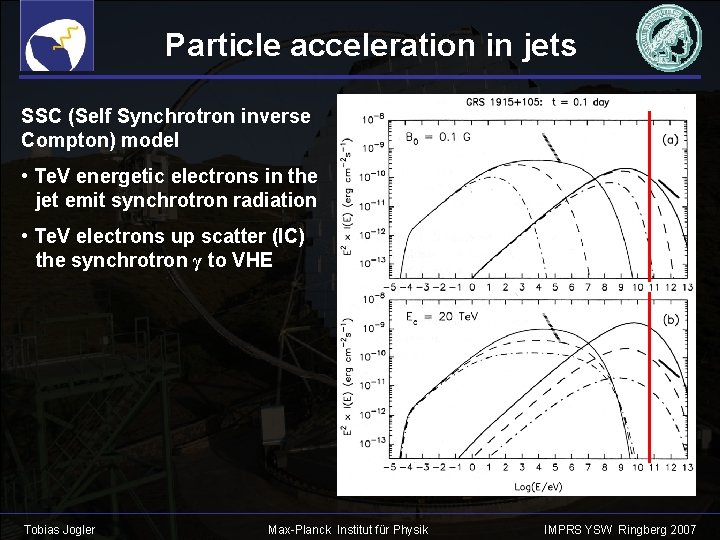 Particle acceleration in jets SSC (Self Synchrotron inverse Compton) model • Te. V energetic
