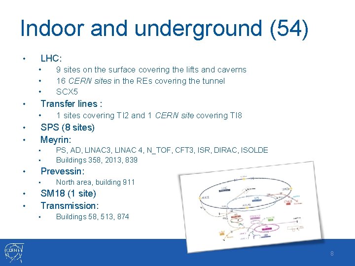 Indoor and underground (54) • LHC: • • Transfer lines : • • PS,