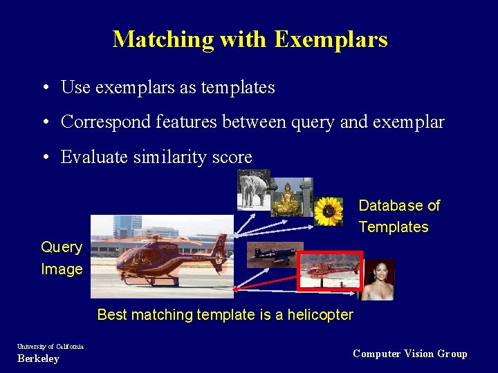 Matching with Exemplars • Use exemplars as templates • Correspond features between query and