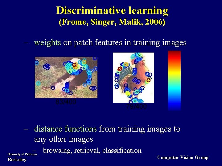 Discriminative learning (Frome, Singer, Malik, 2006) weights on patch features in training images 83/400