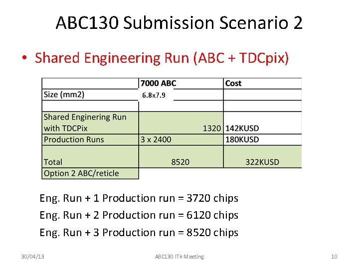 ABC 130 Submission Scenario 2 • Shared Engineering Run (ABC + TDCpix) 6. 8 ABC 130 Submission Scenario 2 • Shared Engineering Run (ABC + TDCpix) 6. 8