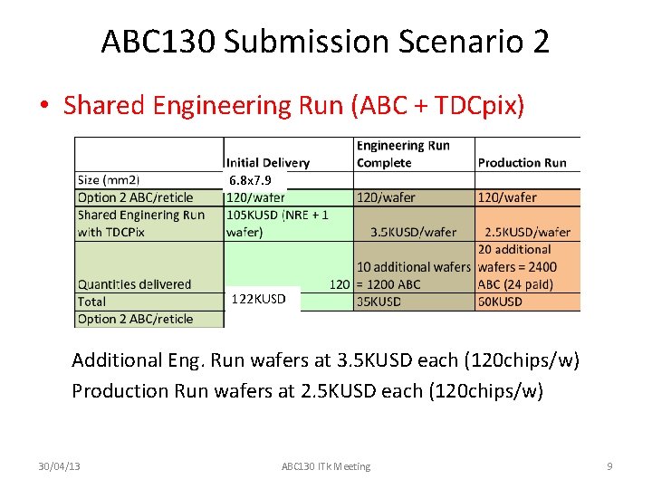 ABC 130 Submission Scenario 2 • Shared Engineering Run (ABC + TDCpix) 6. 8