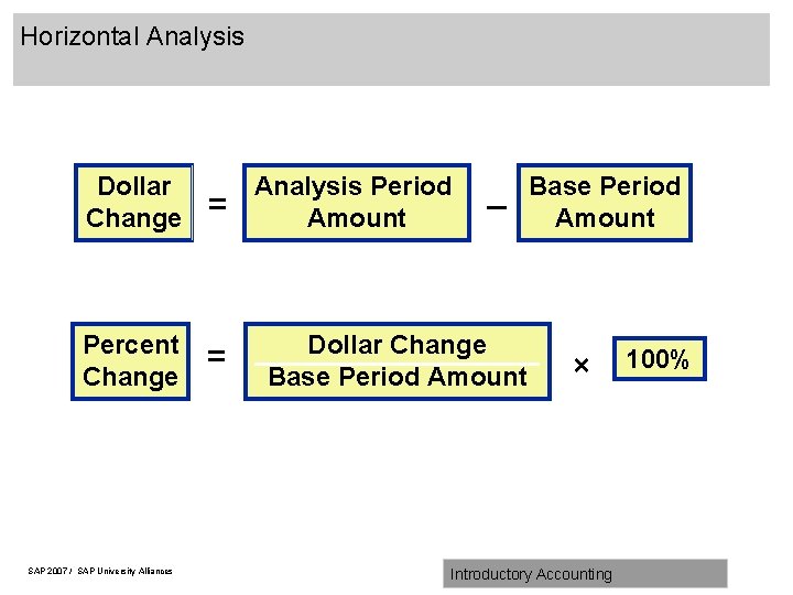 Horizontal Analysis Dollar Change = Percent Change = SAP 2007 / SAP University Alliances