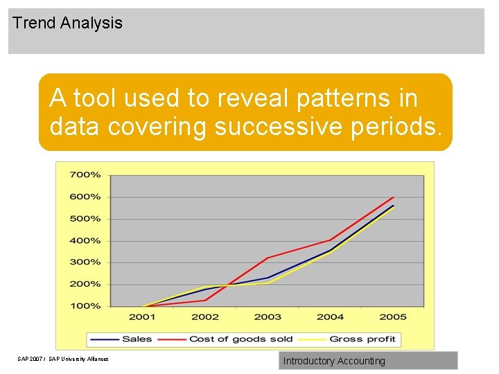 Trend Analysis A tool used to reveal patterns in data covering successive periods. SAP