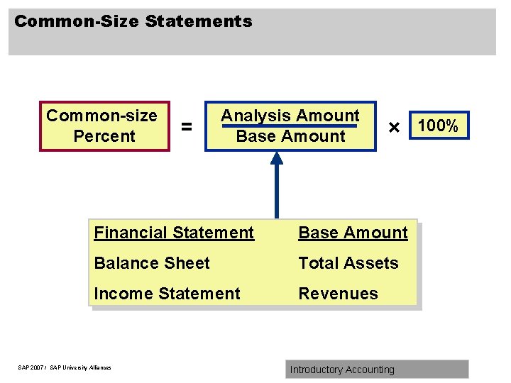 Common-Size Statements Common-size Percent = Analysis Amount Base Amount × Financial Statement Base Amount