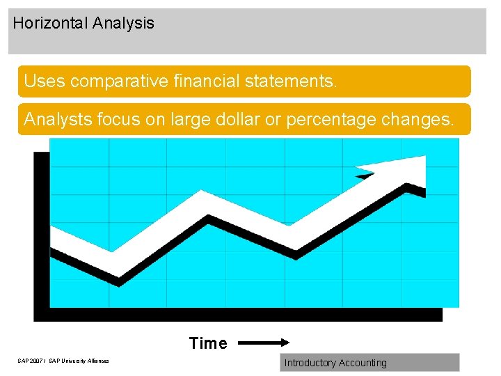 Horizontal Analysis Uses comparative financial statements. Analysts focus on large dollar or percentage changes.