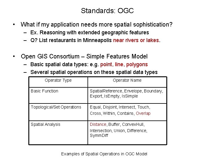 Standards: OGC • What if my application needs more spatial sophistication? – Ex. Reasoning