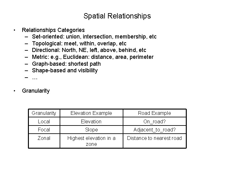 Spatial Relationships • Relationships Categories – Set-oriented: union, intersection, membership, etc – Topological: meet,