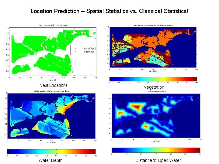 Location Prediction – Spatial Statistics vs. Classical Statistics! Nest Locations Water Depth Vegetation Distance