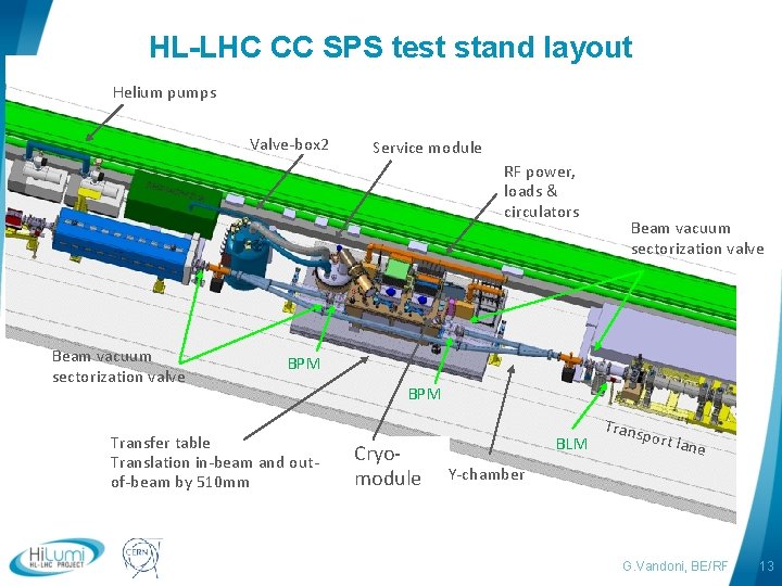 HL-LHC CC SPS test stand layout Helium pumps Valve-box 2 Service module RF power,