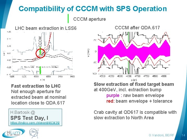 Compatibility of CCCM with SPS Operation CCCM aperture CCCM after QDA. 617 CCCM LHC