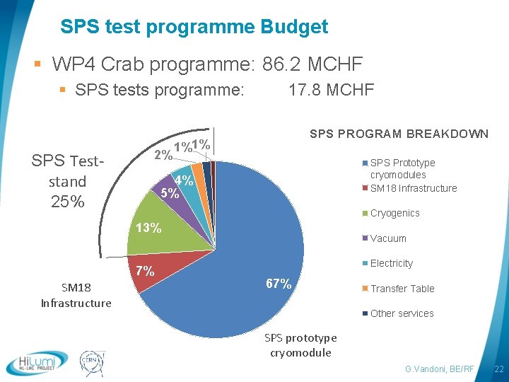 SPS test programme Budget § WP 4 Crab programme: 86. 2 MCHF § SPS