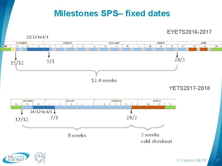 Milestones SPS– fixed dates EYETS 2016 -2017 22/12 to 4/1 24/3 5/1 15/12 12.