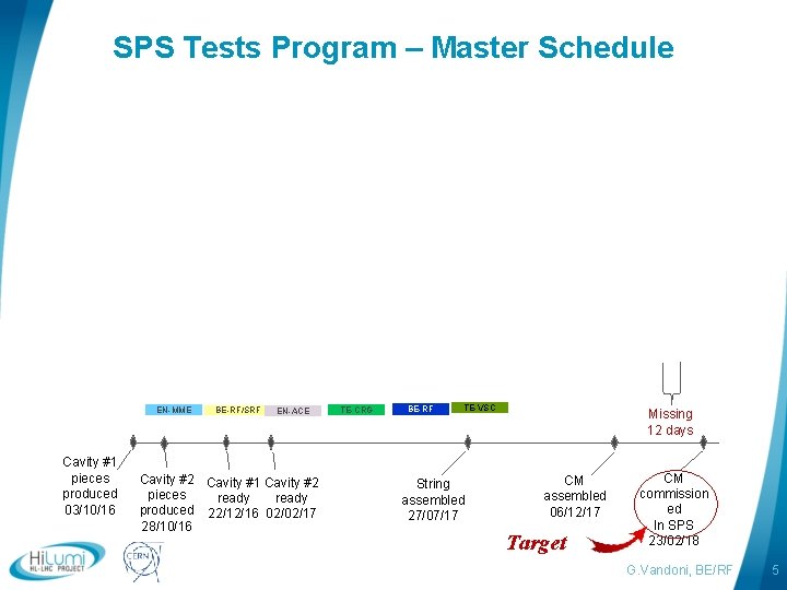 SPS Tests Program – Master Schedule EN-MME Cavity #1 pieces produced 03/10/16 BE-RF/SRF EN-ACE