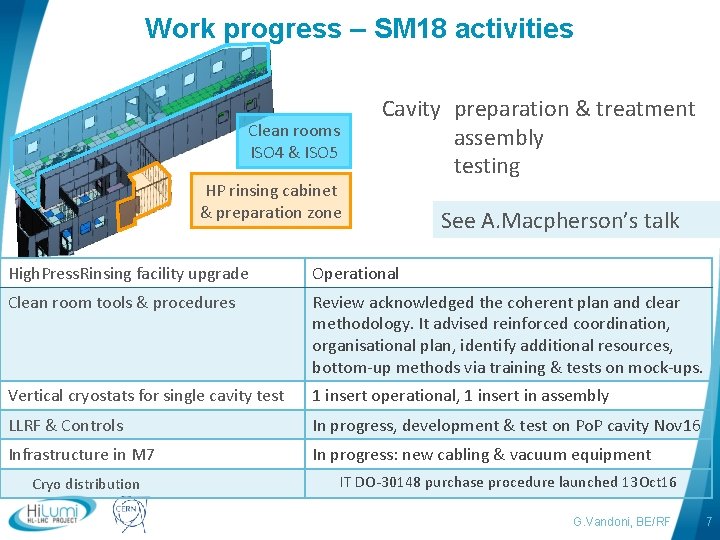 Work progress – SM 18 activities Clean rooms ISO 4 & ISO 5 HP