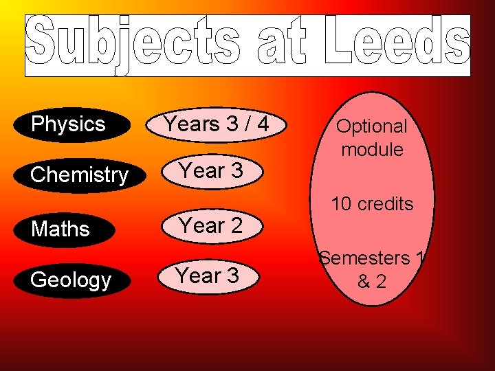 Physics Chemistry Maths Geology Years 3 / 4 Year 3 Year 2 Year 3