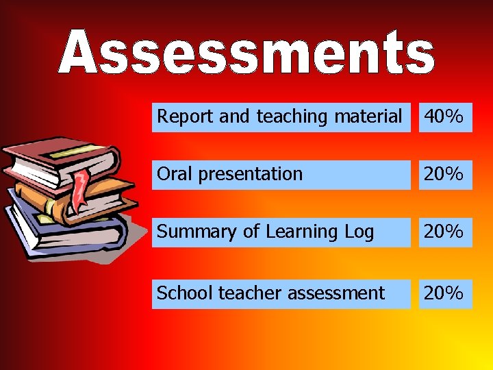 Report and teaching material 40% Oral presentation 20% Summary of Learning Log 20% School