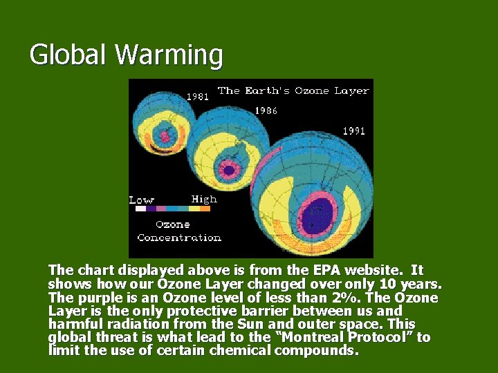 Global Warming The chart displayed above is from the EPA website. It shows how