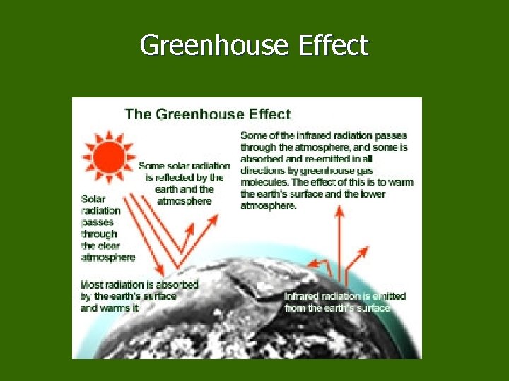 Greenhouse Effect 