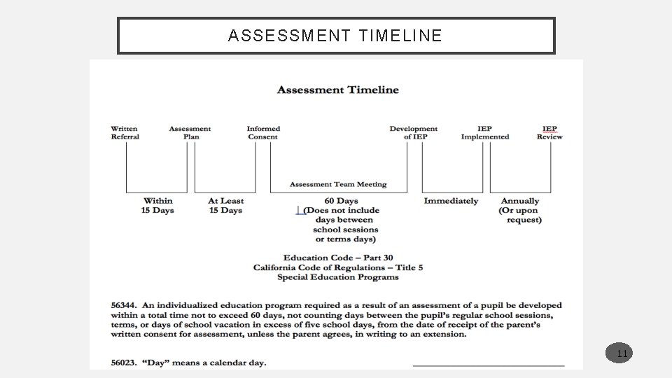 ASSESSMENT TIMELINE 11 