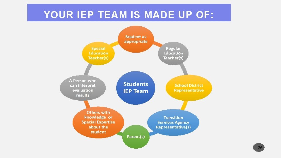 YOUR IEP TEAM IS MADE UP OF: 26 