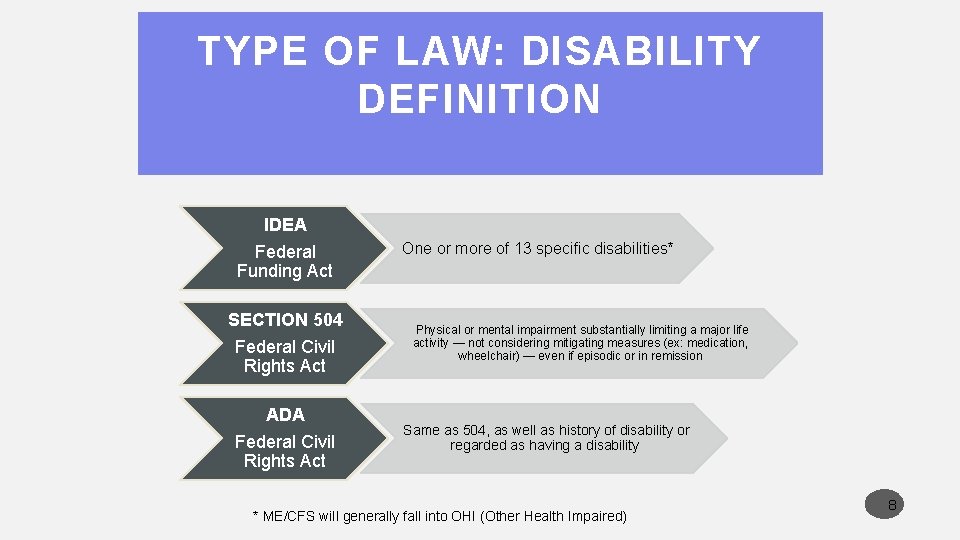 TYPE OF LAW: DISABILITY DEFINITION IDEA Federal Funding Act SECTION 504 Federal Civil Rights