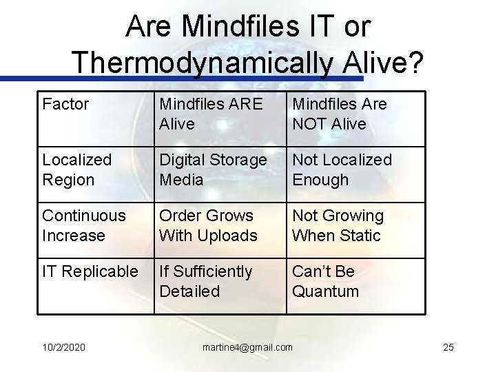Are Mindfiles IT or Thermodynamically Alive? Factor Mindfiles ARE Alive Mindfiles Are NOT Alive